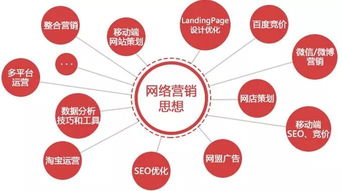新聞學(xué)院開(kāi)設(shè)互聯(lián)網(wǎng)營(yíng)銷課程 跨界融合還是不務(wù)正業(yè)？