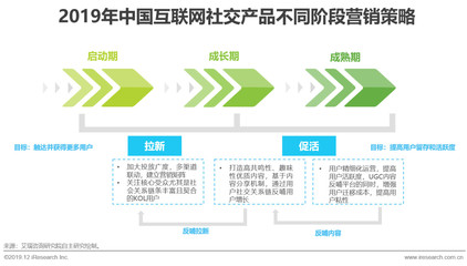 連接與變現 2019年中國互聯網社交企業營銷策略白皮書解析