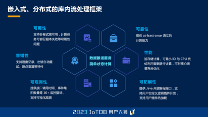 匯其流 如何用 IoTDB 流處理框架玩轉端邊云融合——2023 IoTDB 峰會蘇宇榮分享