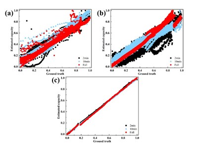 中國儲能網數據處理 技術進展、挑戰與未來展望