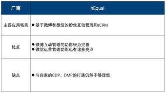 紛析智庫2019年Q2版中國互聯網營銷數據廠商生態圖詳解 聚焦10大廠商的13個代表產品及存儲支持服務