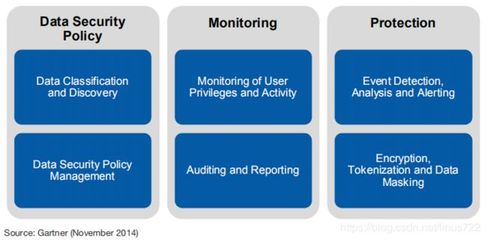 數據處理與存儲支持服務的潛在風險與應對策略