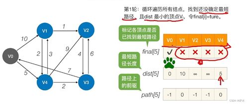 C語言中圖數(shù)據(jù)結(jié)構(gòu)的數(shù)據(jù)處理
