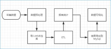 高效數(shù)據(jù)處理流程 從原始信息到?jīng)Q策支持