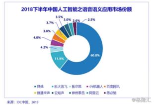 數(shù)據(jù)淘金 人工智能快速增長(zhǎng)風(fēng)口下的數(shù)據(jù)處理新機(jī)遇